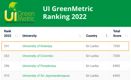 The University of Kelaniya leads Sri Lanka in UI GreenMetric Ranking 2022